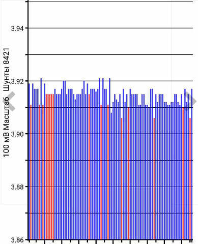 Белый Ниссан Лиф, объемом двигателя 0 л и пробегом 155 тыс. км за 10100 $, фото 2 на Automoto.ua