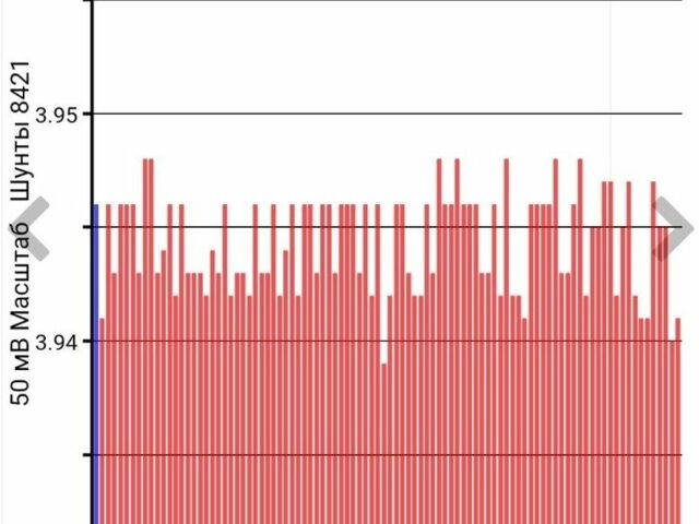 Белый Ниссан Лиф, объемом двигателя 0 л и пробегом 122 тыс. км за 6400 $, фото 6 на Automoto.ua