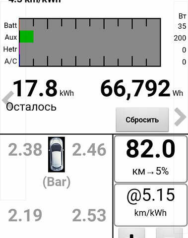 Белый Ниссан Лиф, объемом двигателя 0 л и пробегом 185 тыс. км за 6900 $, фото 6 на Automoto.ua
