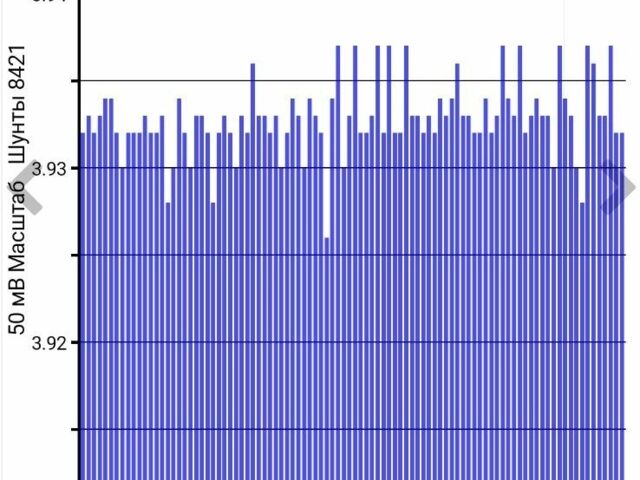 Білий Ніссан Ліф, об'ємом двигуна 0 л та пробігом 1 тис. км за 12000 $, фото 1 на Automoto.ua