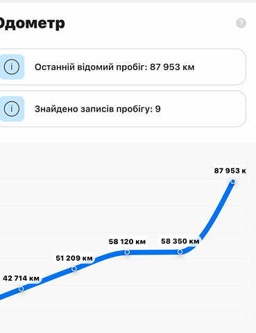 Білий Ніссан Ліф, об'ємом двигуна 0 л та пробігом 91 тис. км за 9600 $, фото 42 на Automoto.ua