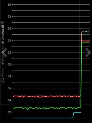 Белый Ниссан Лиф, объемом двигателя 0 л и пробегом 110 тыс. км за 14500 $, фото 19 на Automoto.ua
