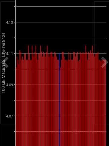 Белый Ниссан Лиф, объемом двигателя 0 л и пробегом 110 тыс. км за 14500 $, фото 23 на Automoto.ua