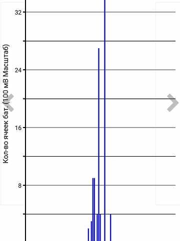 Белый Ниссан Лиф, объемом двигателя 0 л и пробегом 110 тыс. км за 14500 $, фото 26 на Automoto.ua