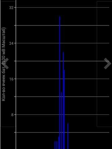 Белый Ниссан Лиф, объемом двигателя 0 л и пробегом 110 тыс. км за 14500 $, фото 18 на Automoto.ua