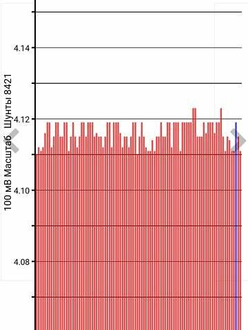 Белый Ниссан Лиф, объемом двигателя 0 л и пробегом 110 тыс. км за 14500 $, фото 25 на Automoto.ua