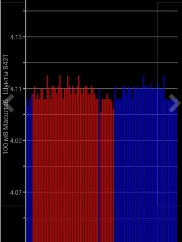 Белый Ниссан Лиф, объемом двигателя 0 л и пробегом 110 тыс. км за 14500 $, фото 16 на Automoto.ua