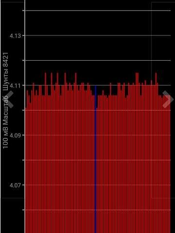 Белый Ниссан Лиф, объемом двигателя 0 л и пробегом 110 тыс. км за 14500 $, фото 17 на Automoto.ua