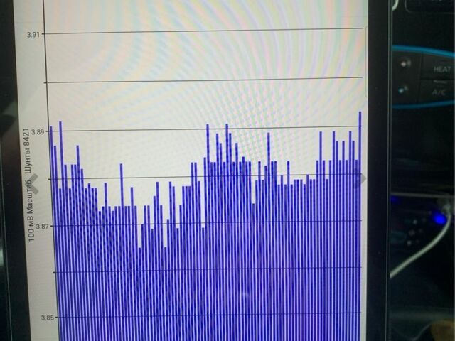 Белый Ниссан Лиф, объемом двигателя 0 л и пробегом 88 тыс. км за 4000 $, фото 10 на Automoto.ua