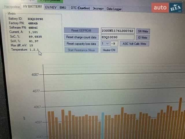 Белый Ниссан Лиф, объемом двигателя 0 л и пробегом 56 тыс. км за 7400 $, фото 15 на Automoto.ua