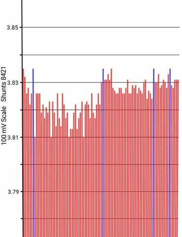 Белый Ниссан Лиф, объемом двигателя 0 л и пробегом 111 тыс. км за 8200 $, фото 15 на Automoto.ua