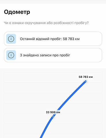 Білий Ніссан Ліф, об'ємом двигуна 0 л та пробігом 62 тис. км за 17200 $, фото 54 на Automoto.ua