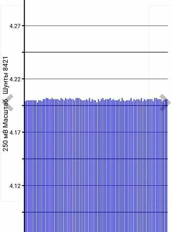 Белый Ниссан Лиф, объемом двигателя 0 л и пробегом 77 тыс. км за 14600 $, фото 10 на Automoto.ua