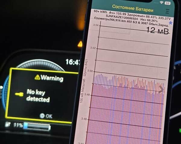 Белый Ниссан Лиф, объемом двигателя 0 л и пробегом 270 тыс. км за 13500 $, фото 2 на Automoto.ua