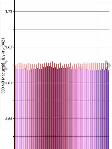 Білий Ніссан Ліф, об'ємом двигуна 0 л та пробігом 118 тис. км за 15000 $, фото 32 на Automoto.ua
