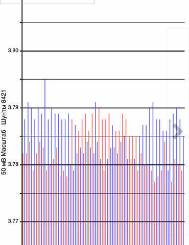 Белый Ниссан Лиф, объемом двигателя 0 л и пробегом 196 тыс. км за 14750 $, фото 23 на Automoto.ua