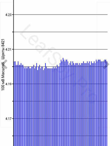 Белый Ниссан Лиф, объемом двигателя 0 л и пробегом 68 тыс. км за 14230 $, фото 25 на Automoto.ua