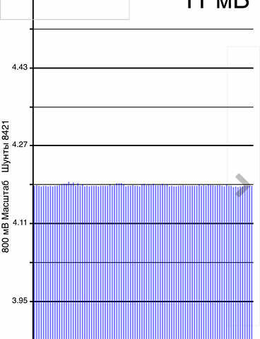 Белый Ниссан Лиф, объемом двигателя 0 л и пробегом 127 тыс. км за 14999 $, фото 78 на Automoto.ua