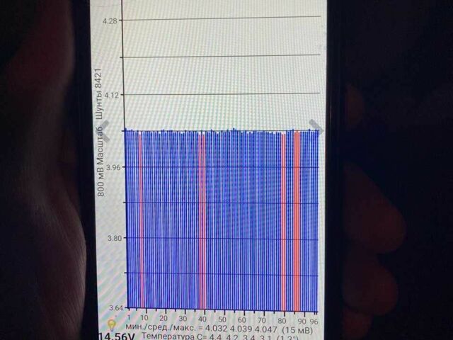 Білий Ніссан Ліф, об'ємом двигуна 0 л та пробігом 116 тис. км за 5200 $, фото 17 на Automoto.ua