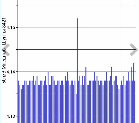 Белый Ниссан Лиф, объемом двигателя 0 л и пробегом 95 тыс. км за 11500 $, фото 18 на Automoto.ua