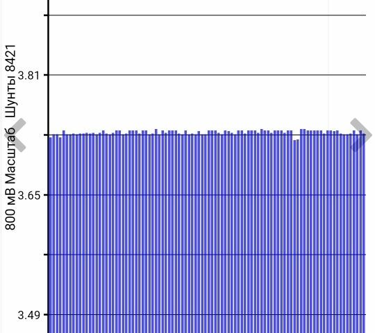 Белый Ниссан Лиф, объемом двигателя 0 л и пробегом 63 тыс. км за 10200 $, фото 7 на Automoto.ua