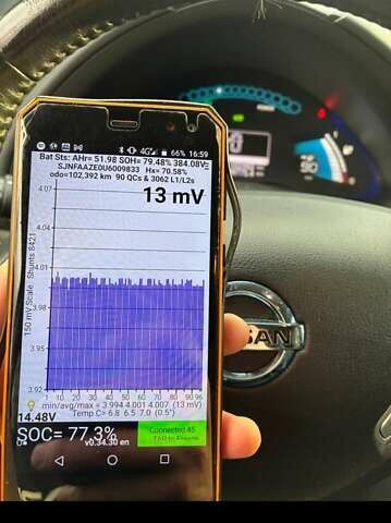 Бежевий Ніссан Ліф, об'ємом двигуна 0 л та пробігом 103 тис. км за 6200 $, фото 14 на Automoto.ua