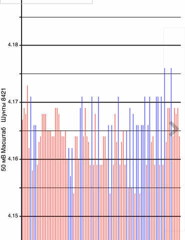 Чорний Ніссан Ліф, об'ємом двигуна 0 л та пробігом 135 тис. км за 9700 $, фото 7 на Automoto.ua