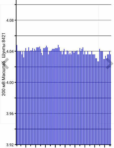 Чорний Ніссан Ліф, об'ємом двигуна 0 л та пробігом 90 тис. км за 5800 $, фото 23 на Automoto.ua