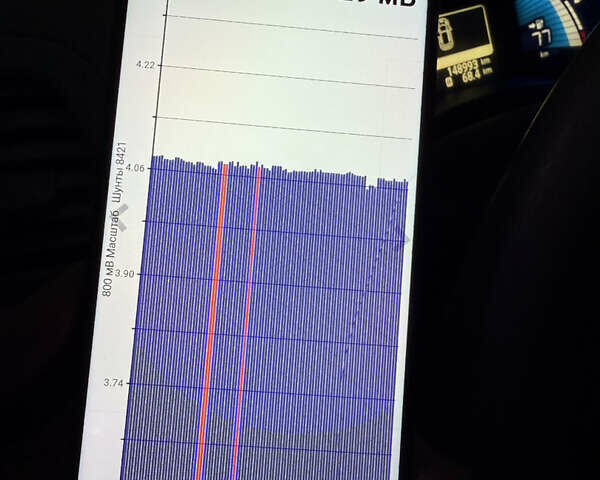 Чорний Ніссан Ліф, об'ємом двигуна 0 л та пробігом 148 тис. км за 4890 $, фото 8 на Automoto.ua