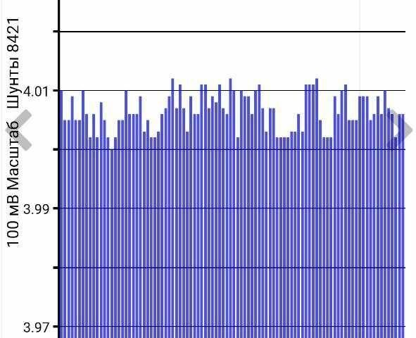 Черный Ниссан Лиф, объемом двигателя 0 л и пробегом 125 тыс. км за 7800 $, фото 23 на Automoto.ua