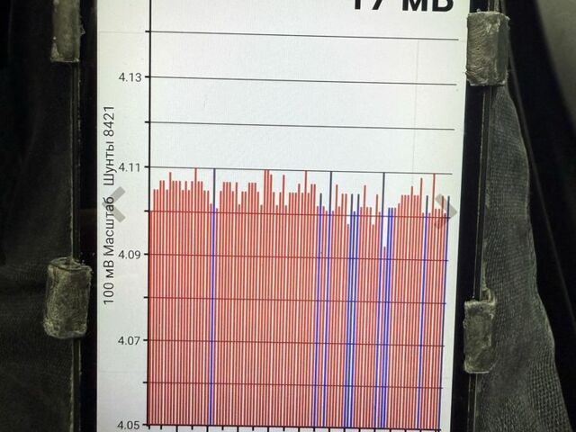 Черный Ниссан Лиф, объемом двигателя 0 л и пробегом 125 тыс. км за 6876 $, фото 20 на Automoto.ua