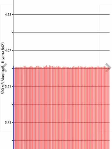 Чорний Ніссан Ліф, об'ємом двигуна 0 л та пробігом 105 тис. км за 7999 $, фото 1 на Automoto.ua
