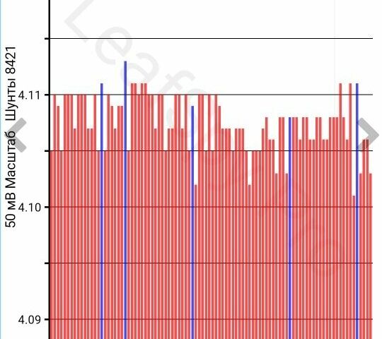 Чорний Ніссан Ліф, об'ємом двигуна 0 л та пробігом 138 тис. км за 1694 $, фото 1 на Automoto.ua