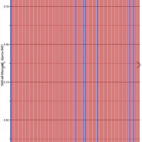 Черный Ниссан Лиф, объемом двигателя 0 л и пробегом 122 тыс. км за 6600 $, фото 15 на Automoto.ua