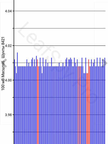 Чорний Ніссан Ліф, об'ємом двигуна 0 л та пробігом 121 тис. км за 7500 $, фото 12 на Automoto.ua