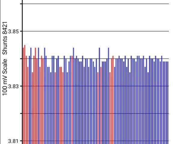 Ниссан Лиф 2014 в Киеве на Automoto.ua Черный Ниссан Лиф, объемом двигателя 0 л и пробегом 55 тыс. км за 6800 $, фото 22 на Automoto.ua