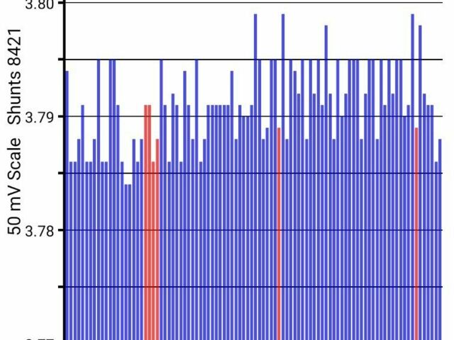 Черный Ниссан Лиф, объемом двигателя 0 л и пробегом 1 тыс. км за 9000 $, фото 7 на Automoto.ua