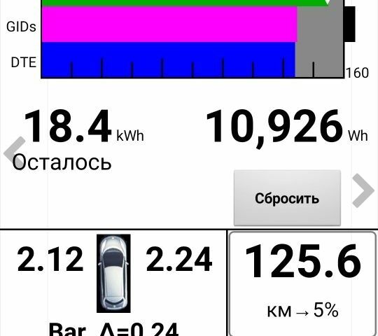 Черный Ниссан Лиф, объемом двигателя 0 л и пробегом 104 тыс. км за 14400 $, фото 23 на Automoto.ua