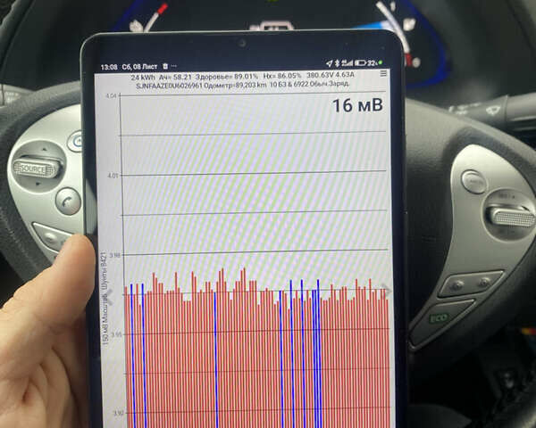 Черный Ниссан Лиф, объемом двигателя 0 л и пробегом 90 тыс. км за 7990 $, фото 16 на Automoto.ua