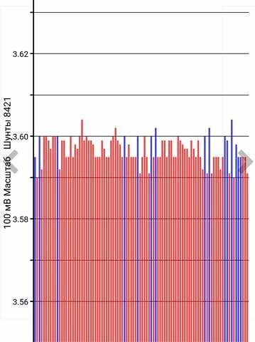 Чорний Ніссан Ліф, об'ємом двигуна 0 л та пробігом 137 тис. км за 8600 $, фото 18 на Automoto.ua