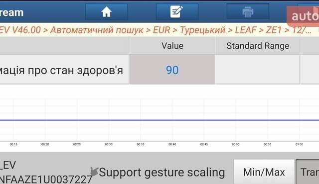 Ниссан Лиф 2018 в Львове на Automoto.ua Черный Ниссан Лиф, объемом двигателя 0 л и пробегом 80 тыс. км за 13100 $, фото 47 на Automoto.ua