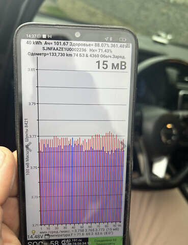 Черный Ниссан Лиф, объемом двигателя 0 л и пробегом 137 тыс. км за 11999 $, фото 18 на Automoto.ua