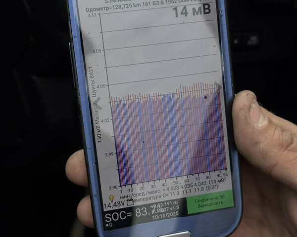 Черный Ниссан Лиф, объемом двигателя 0 л и пробегом 127 тыс. км за 12499 $, фото 35 на Automoto.ua