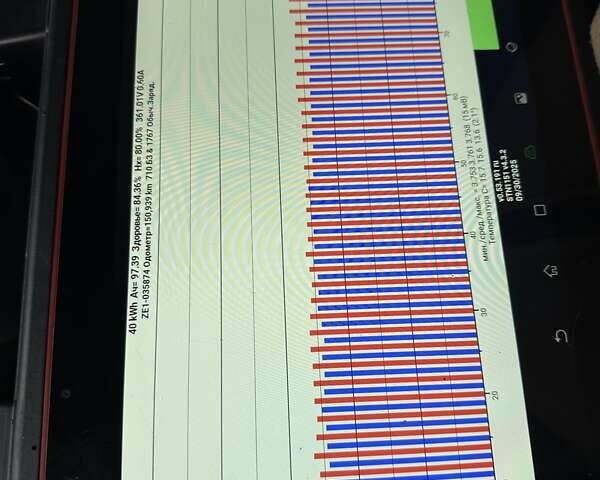 Черный Ниссан Лиф, объемом двигателя 0 л и пробегом 150 тыс. км за 13300 $, фото 15 на Automoto.ua