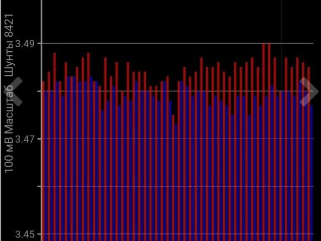 Черный Ниссан Лиф, объемом двигателя 0 л и пробегом 115 тыс. км за 12500 $, фото 1 на Automoto.ua