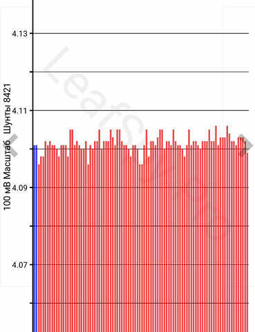 Коричневий Ніссан Ліф, об'ємом двигуна 0 л та пробігом 185 тис. км за 6500 $, фото 20 на Automoto.ua