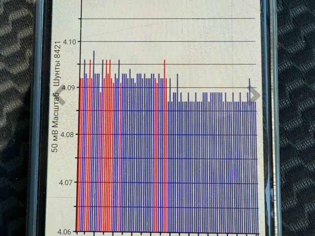 Красный Ниссан Лиф, объемом двигателя 0 л и пробегом 157 тыс. км за 6699 $, фото 14 на Automoto.ua
