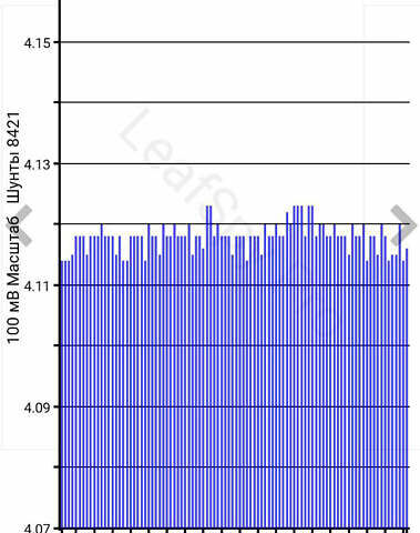 Червоний Ніссан Ліф, об'ємом двигуна 0 л та пробігом 89 тис. км за 6900 $, фото 6 на Automoto.ua