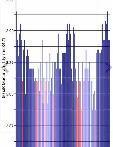 Червоний Ніссан Ліф, об'ємом двигуна 0 л та пробігом 215 тис. км за 5099 $, фото 1 на Automoto.ua