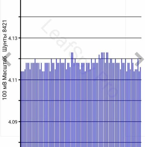 Червоний Ніссан Ліф, об'ємом двигуна 0 л та пробігом 89 тис. км за 6900 $, фото 7 на Automoto.ua